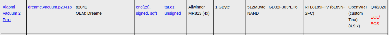 Device list pointing the p2041